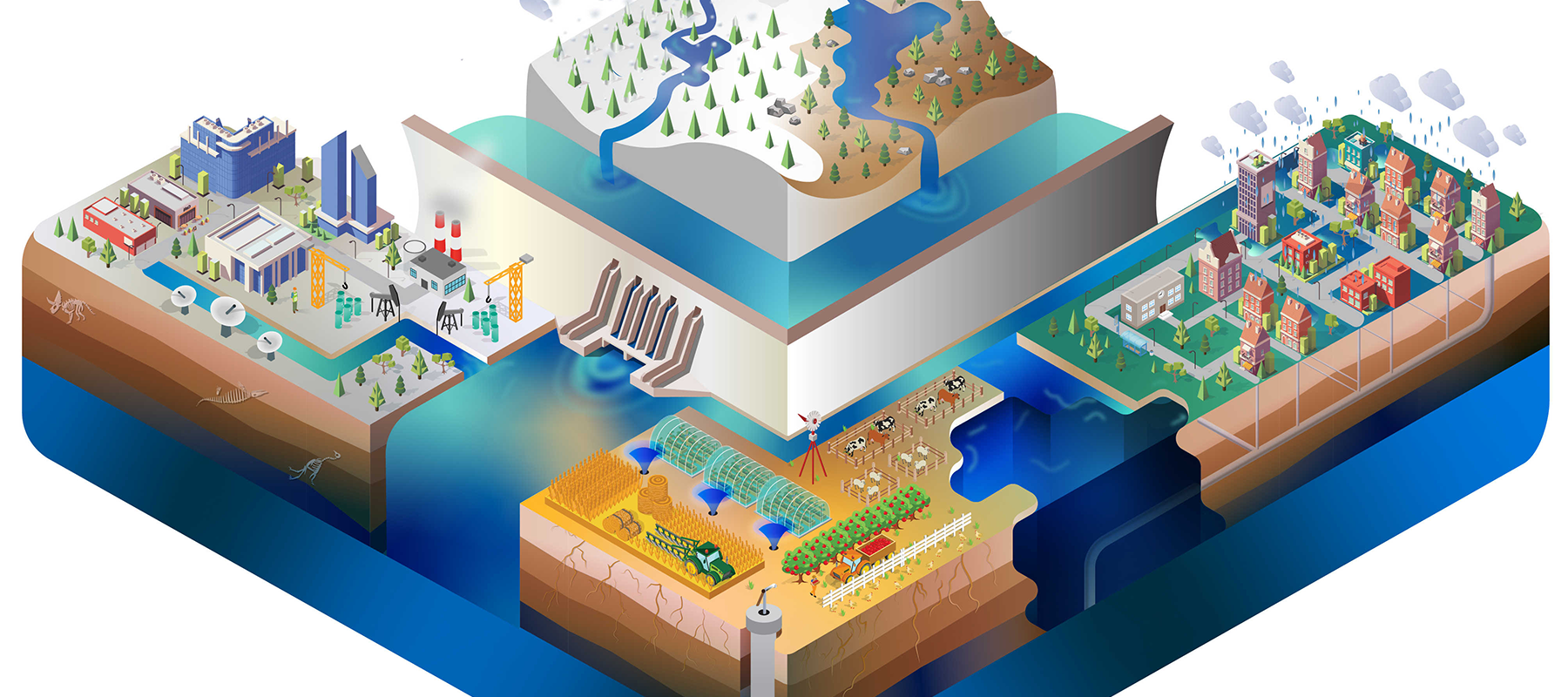 Launch of open source Community Water Model