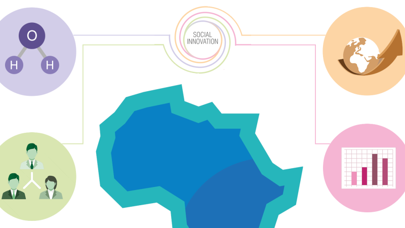 Social Innovation Factsheet #3.1: Reducing Knowledge Fragmentation by Setting up Communities of Practice across Africa and EU