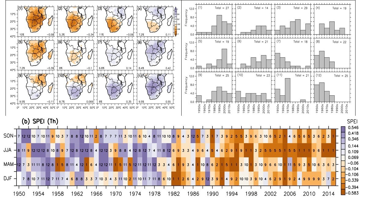 drought patterns graph